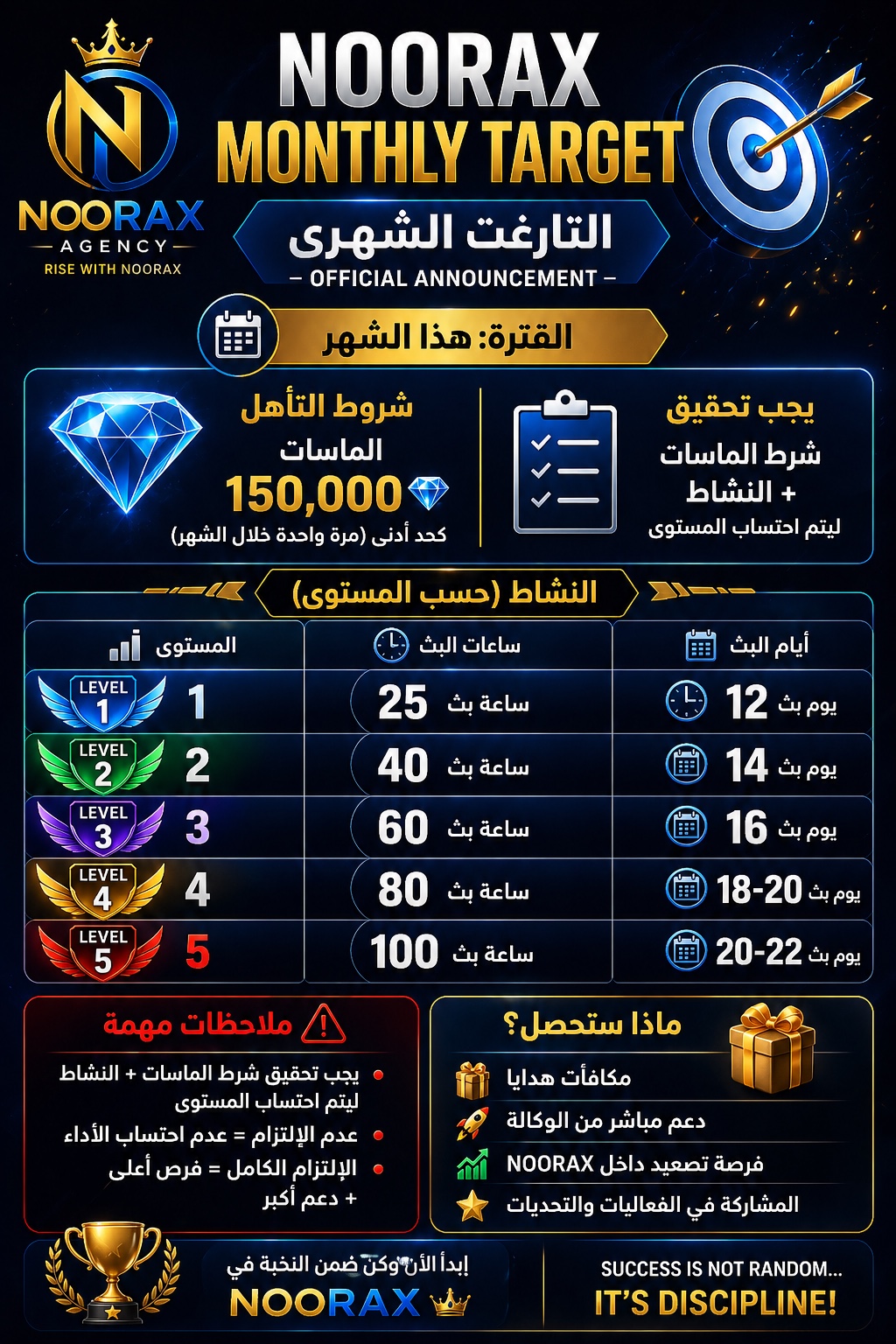 NOORAX Monthly Target